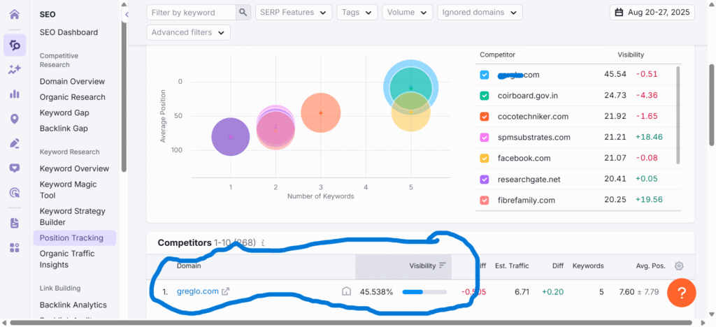 competitors discovery position tracking 08 29 2025 12 39 pm