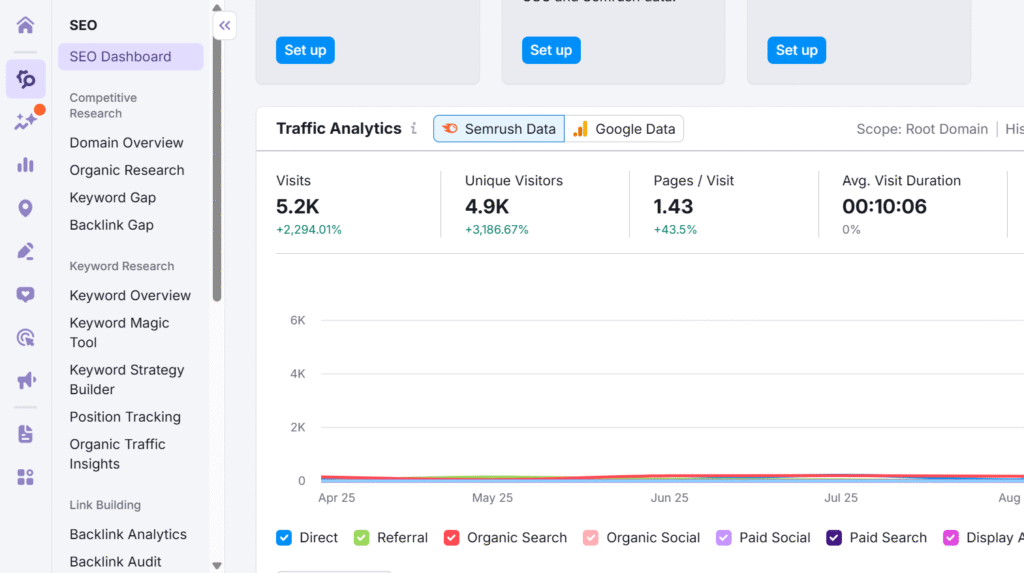 semrush 10 15 2025 10 21 am